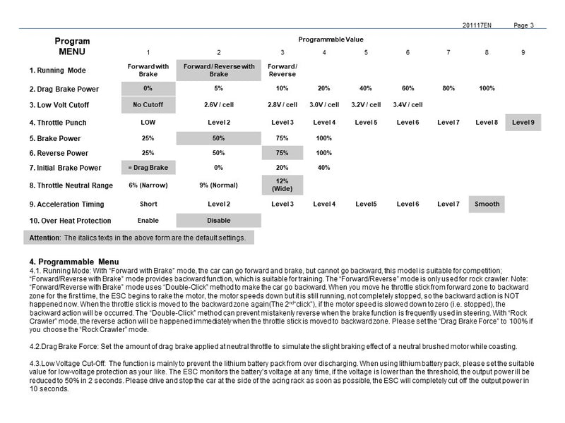 PN Racing V2 Micro Brushless 16A Speed Control Unit